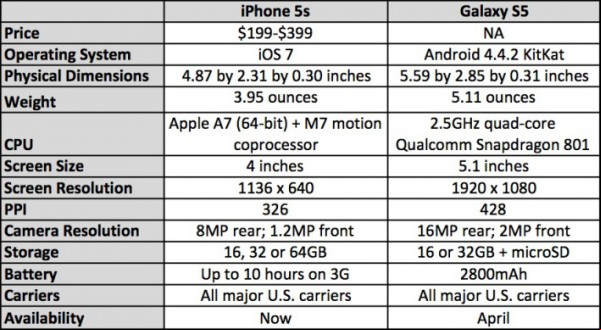 iphone-5s-vs-galaxy-s5