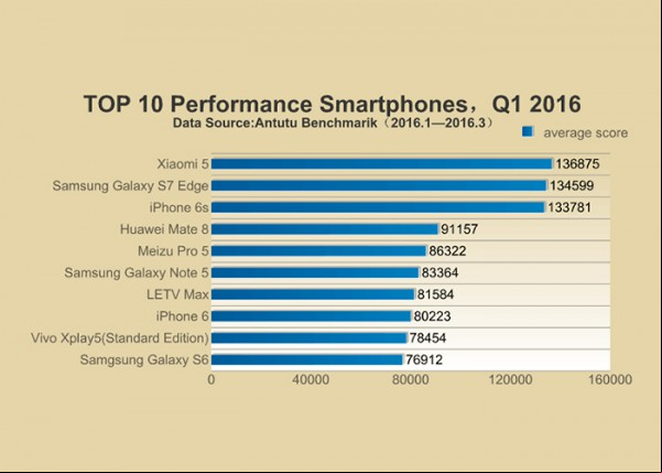 benchmark