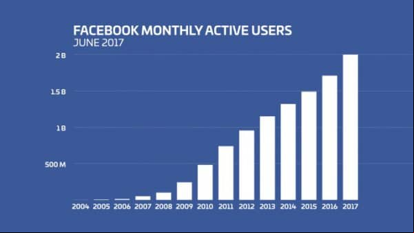 TOP 20 de las apps más descargadas del año 2018